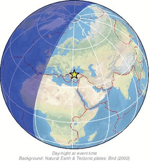 Global view