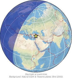 Global view