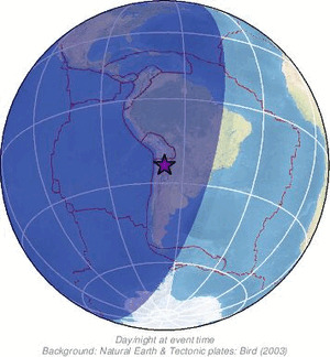 Global view