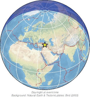 Global view
