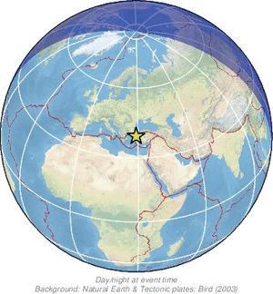 Global view