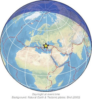 Global view
