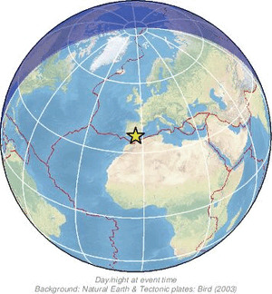 Global view