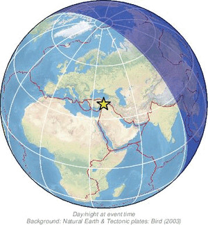 Global view