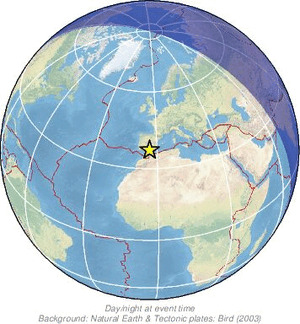 Global view