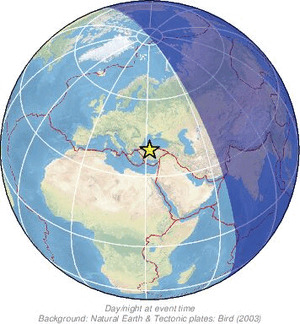 Global view