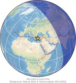 Global view
