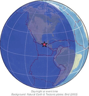 Global view