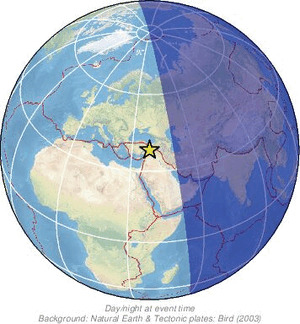 Global view