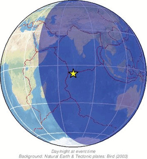 Global view