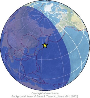 Global view