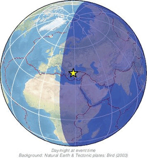 Global view