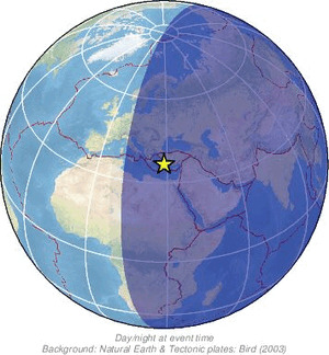Global view