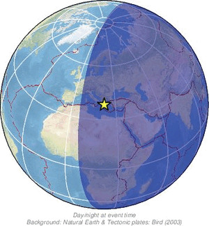 Global view
