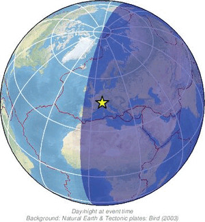Global view