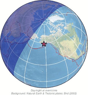 Global view