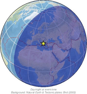 Global view