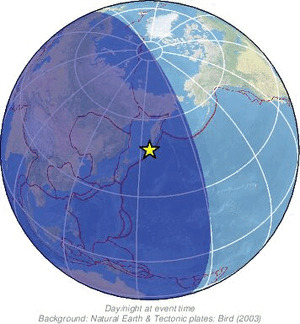 Global view