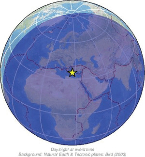 Global view