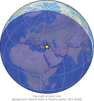 Global view