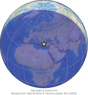 Global view