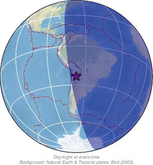 Global view