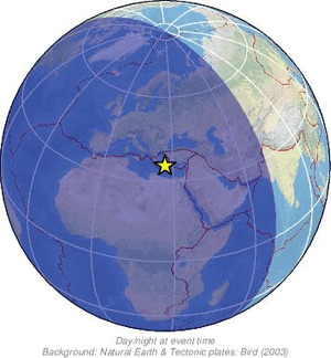 Global view