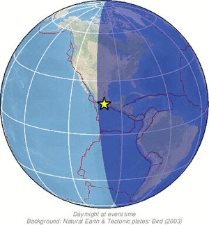 Global view