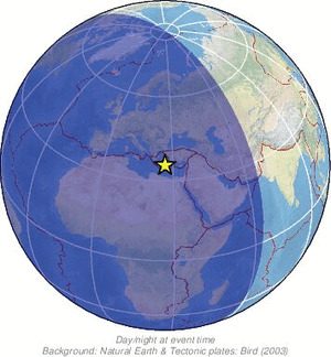 Global view