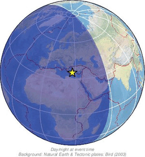 Global view