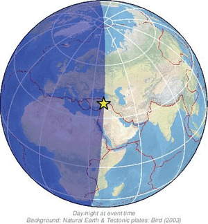 Global view