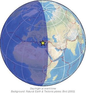 Global view