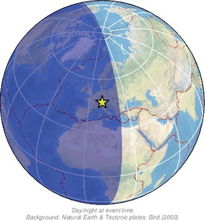 Global view