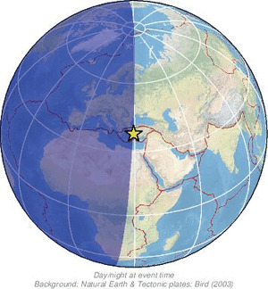 Global view