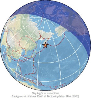 Global view