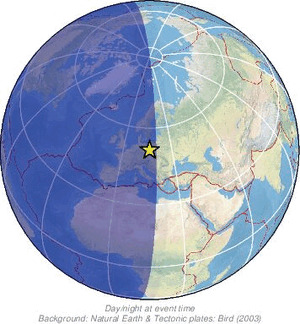 Global view