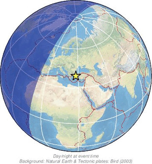 Global view