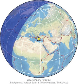 Global view
