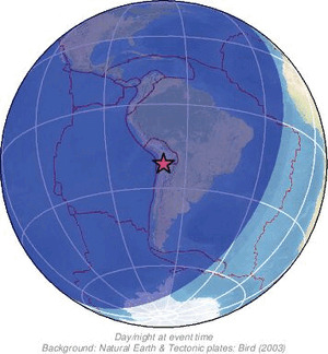 Global view