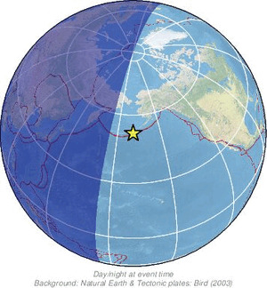 Global view