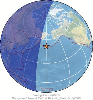 Global view