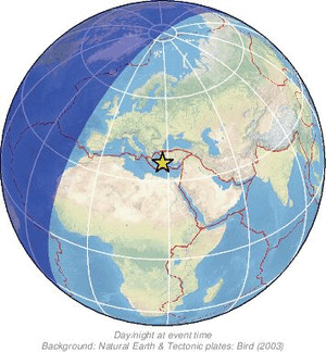 Global view