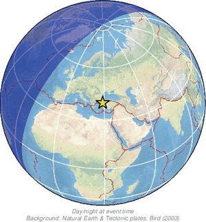 Global view
