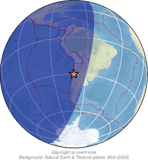 Global view