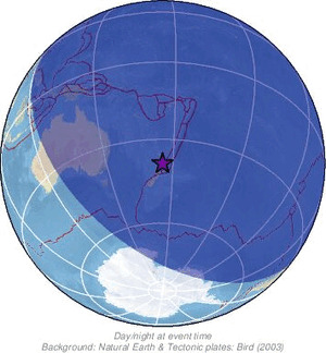 Global view