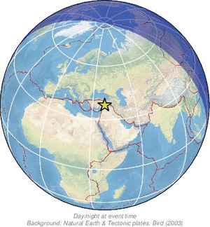 Global view