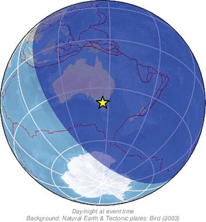 Global view