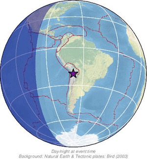 Global view