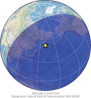Global view