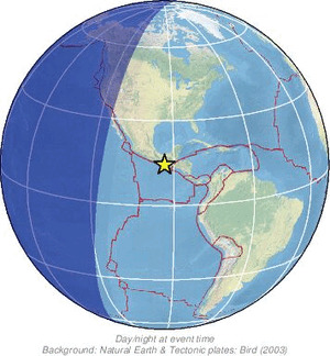 Global view
